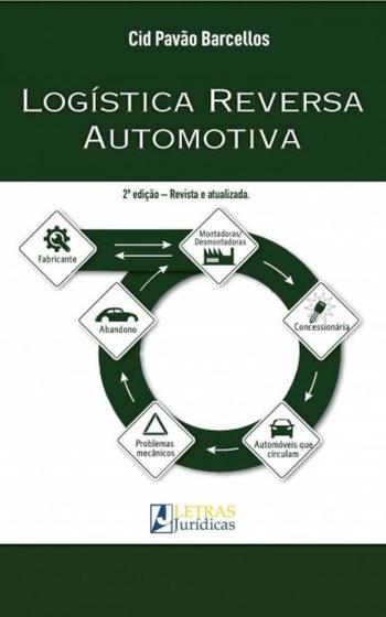 Imagem de Logística Reversa Automotiva - LETRAS JURIDICAS