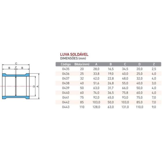 Luva Krona Soldavel 20mm Menor preço em Luva Krona Soldavel 20mm