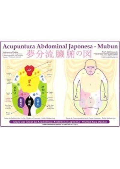 Imagem de Mapa Acupuntura Abdominal Japonesa - Mubun