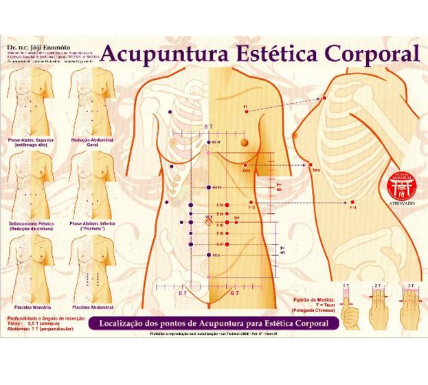 Imagem de Mapa - Acupuntura Estética Corporal - Profº Franco Joji Enomoto