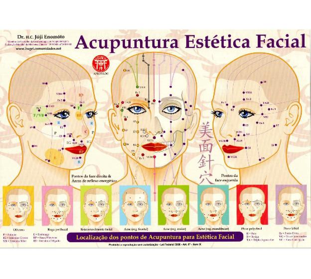 Imagem de Mapa - Acupuntura Estética Facial - Profº. Franco Joji Enomoto