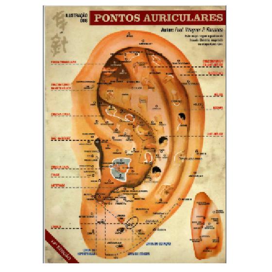 Imagem de Mapa de ilustração dos pontos auriculares - 12ª Edição - Prof Wagner P. Fonseca