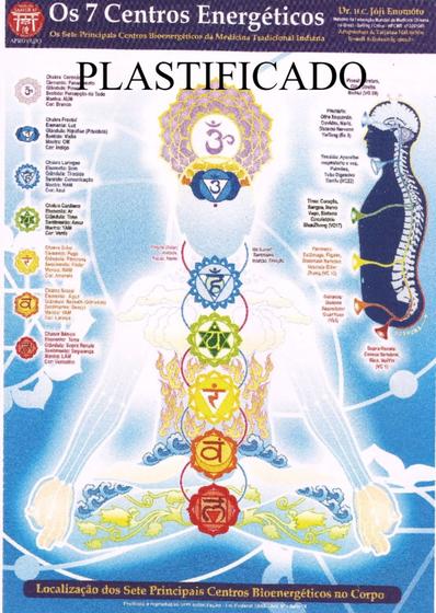 Imagem de Mapa Os 7 Centros Energéticos Medicina Indiana - Chakras