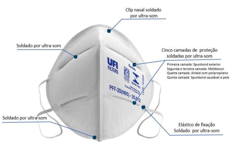 Imagem de Mascara ufi filters -elastico orelha n95 pff2  - kit 04 peças