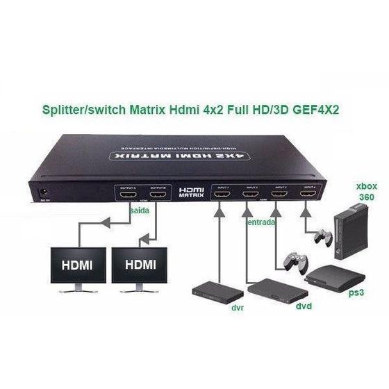 Matrix Hdmi 4X2 Switch Splitter 1080P 4K 3D Com Controle Menor preço em Matrix Hdmi 4X2 Switch Splitter 1080P 4K 3D Com Controle