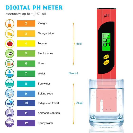 Imagem de Medidor De Ph Digital