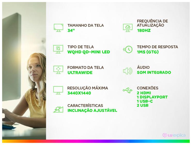 Infográfico detalhado das especificações do Monitor TCL, mostrando tamanho da tela, tipo, formato, resolução, frequência de atualização, tempo de resposta, áudio, conexões e inclinação ajustável, com uma mulher usando o monitor ao lado.