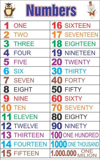 Imagem de Numbers Números Em Inglês Escolar Painel Lona