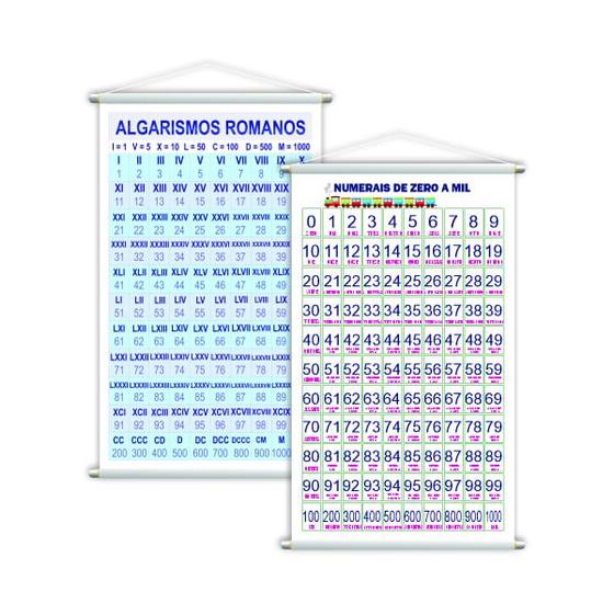 Imagem de Numerais 0 a 1000 + Algarismos Romanos Kit 2 Banners Grande
