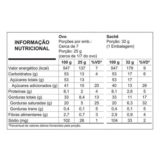 Imagem de Ovo de Pascoa Baton Chocolate ao Leite 204g