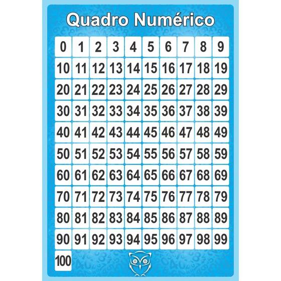 Painel De Lona Escolar Números De 0 A 100 100x070cm Fabrika de Festa — free download