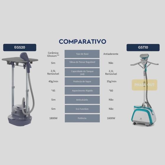 Imagem de Passadeira Gst10 agora e Egs20 Vaporizador de Roupas Electrolux Expert EGS20