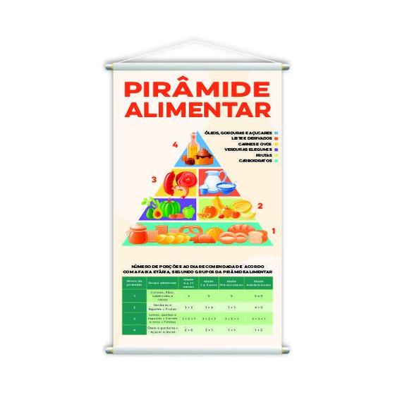 Imagem de Pirâmide Alimentar Banner Escolar Pedagógico 80X50Cm