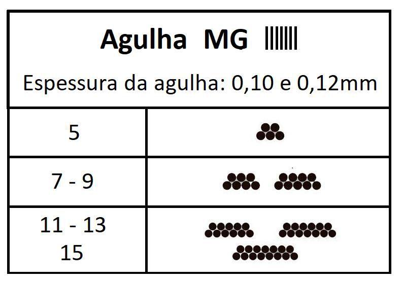 Imagem de Ponteira Descartável Aston - MG/MR