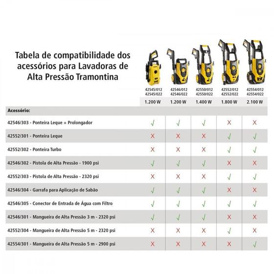 Imagem de Ponteira Leque e Prolongador de Pistola para Lavadora de Alta Pressão Tramontina