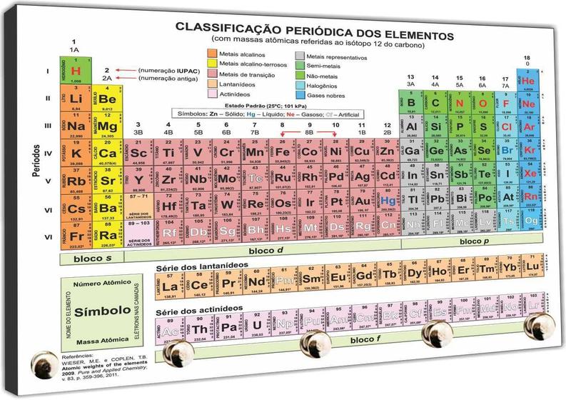 Imagem de Porta Chaves Tabela Periódica Química Organizador Chaveiros