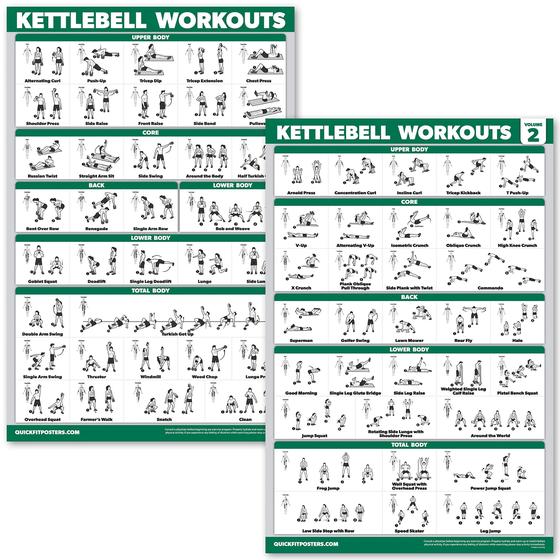 Imagem de Pôsteres de Exercícios Kettlebell QUICKFIT - Kit com 2