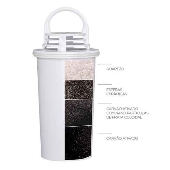 Refil (filtro) Alcaline Ioniza, Alcaliniza e Aumenta PH da Água para Jarra e Purificador E-energy Menor preço em Refil (filtro) Alcaline Ioniza, Alcaliniza e Aumenta PH da Água para Jarra e Purificador E-energy