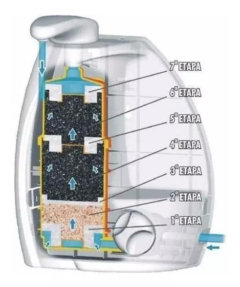 Imagem de Refil Gioviale Lorenzetti Filtro De Purificação ORIGINAL