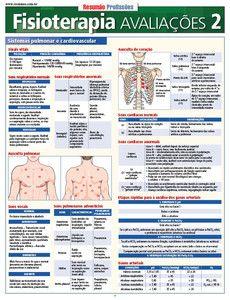 Imagem de Resumao Profissoes - Fisioterapia - Avaliacoes 2