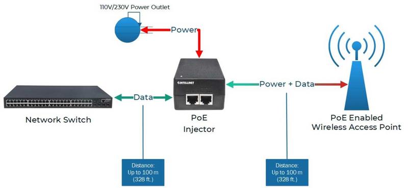 Imagem de RUCKUS Wireless GIGABIT Power Over ETHERNET Injector POE Injector Adaptor 740-64284-001