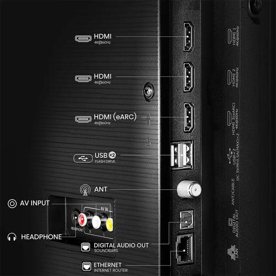 Painel traseiro da TV Hisense destacando as entradas HDMI, USB, AV, Ethernet e saída de áudio
