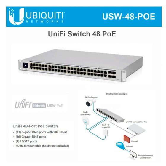 Imagem de Switch PoE de Camada 2 com 48 Portas RJ-45, incluindo 32 portas PoE+ e 4 portas SFP de 1 Giga USW-48-PoE-BR