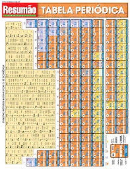 Imagem de Tabela periodica