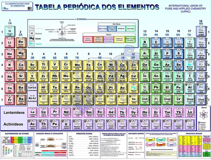 Imagem de Tabela Periódica Dos Elementos Químicos Gigante Dobrado