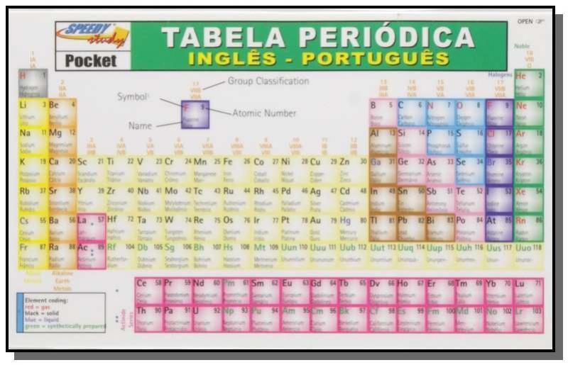 Imagem de Tabela periodica ingles/portugues