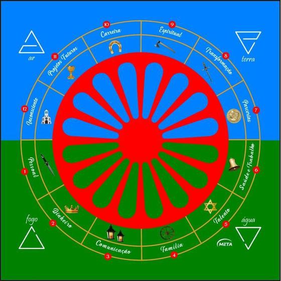 Imagem de Toalha Tarot Tecido Exú Bandeira Cigana 70Cm- Escolha Modelo