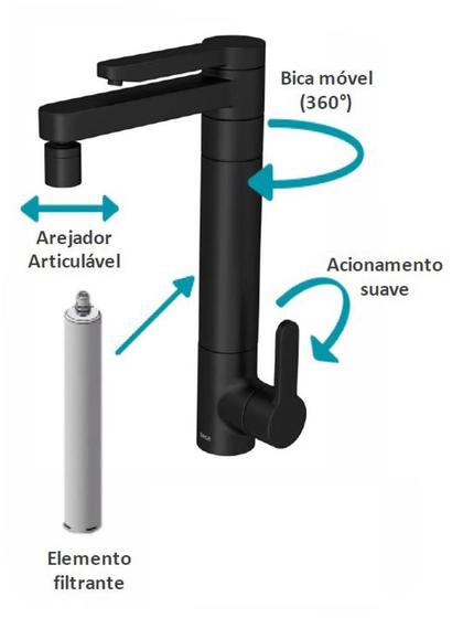 Imagem de Torneira de Mesa Twin com Purificador para Cozinha  Black Matte - Deca