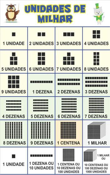 Unidades De Milhar Escolar Painel Lona - Loja Amoadesivos - Material ...