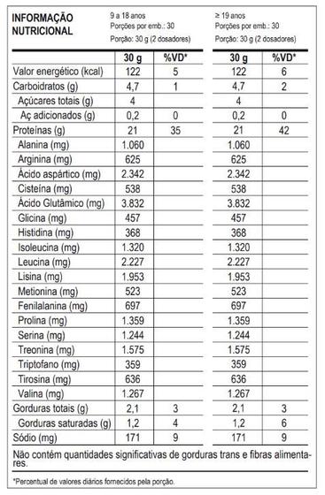 WHEY PROTEIN MAX TITANIUM ORIGINAL 900g Menor preço em WHEY PROTEIN MAX TITANIUM ORIGINAL 900g