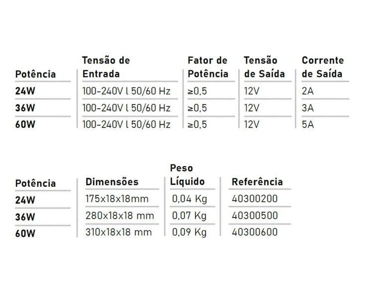 Imagem de 03x FONTE SLIM 36W 12V/3A BIVOLT P/ FITA DE LED - BLUMENAU