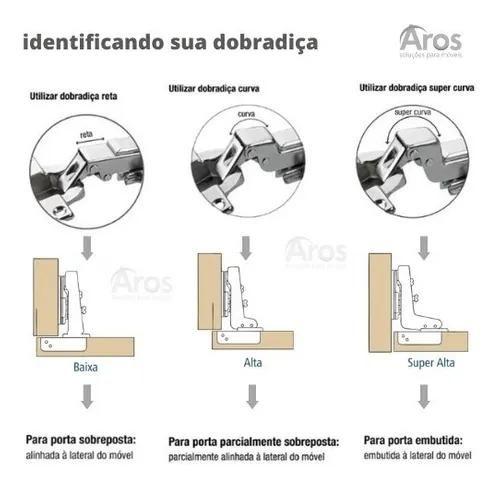 Imagem de 10 Dobradiça 35 Amortecimento Baixa/RETA Calço Slide On (Removível) 