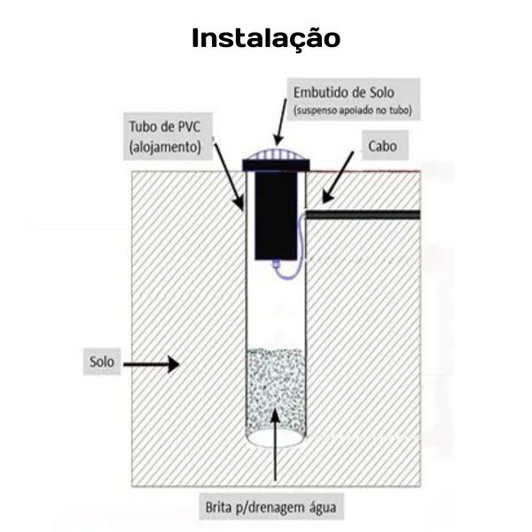 Imagem de 10 Luminárias Balizadores Quadrados Em PVC Led 1 Facho De Luz De 3W Branco Quente De Embutir Em Piso Solo Jardim Parede