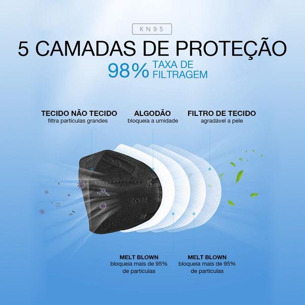 Imagem de 100 Máscara Não Reutilizáveis PFF2 KN95 Pretas Para Proteção