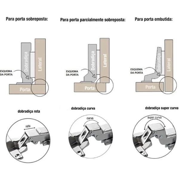 100 Peças Dobradiça Curva Inox Amortecedor Portas Armários - Renna / BR Metal Imagem de 100 Peças Dobradiça Curva Inox Amortecedor Portas Armários