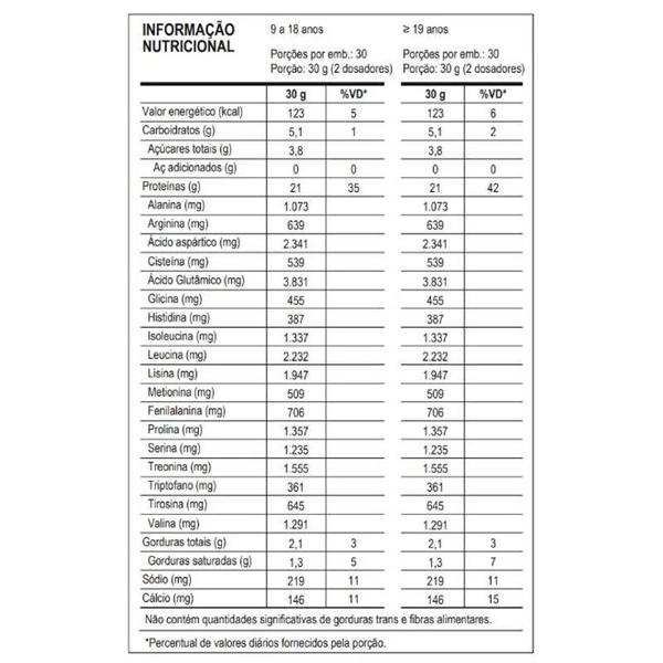 Imagem de 100% Pure Whey Refil (900g) - Probiótica