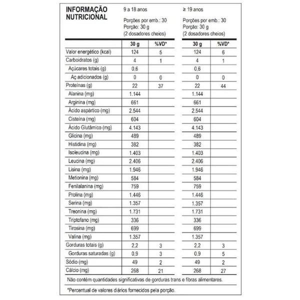 Imagem de 100% Pure Whey Zero Lactose (900g) - Probiótica