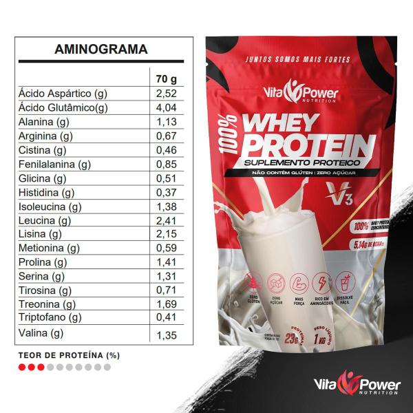 Imagem de 100% Whey Protein 1kg V3 Power - Vita Power - O Melhor custo-benefício!