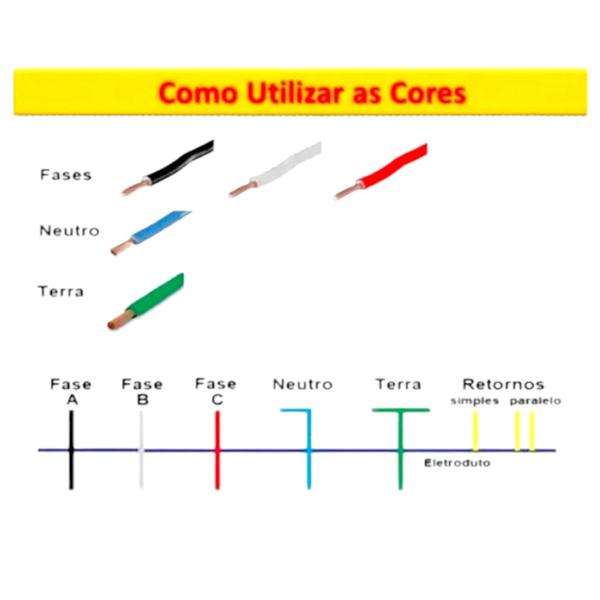 Imagem de 100m Fio 4mm Rolo Com 100mts Unipolar