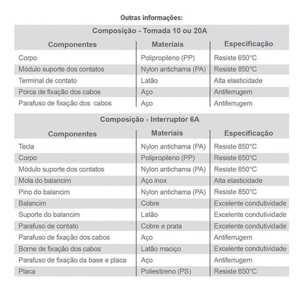 Imagem de 2 Interruptor 1paralelo+tomada Embutir 2p+t 20a 20281 Ilumi