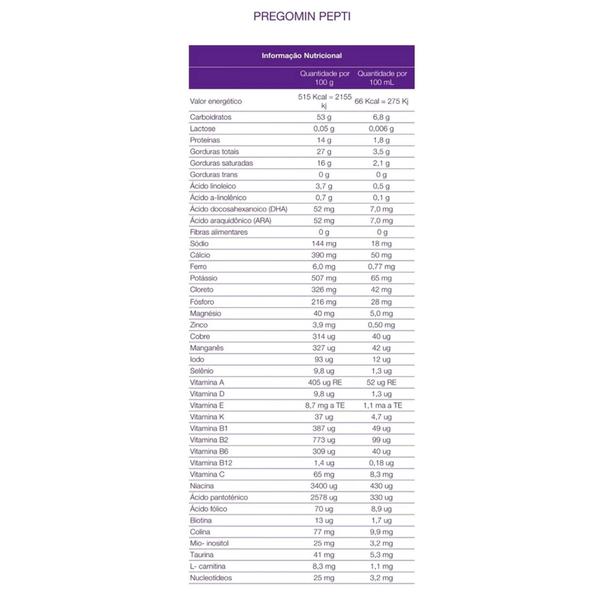 Imagem de 2 Latas - Pregomin Pepti 400g