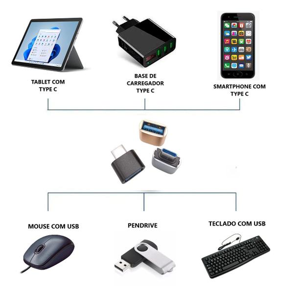 Imagem de 2 Mini adaptador TYPE C PARA USB Teclado Mouse Controle