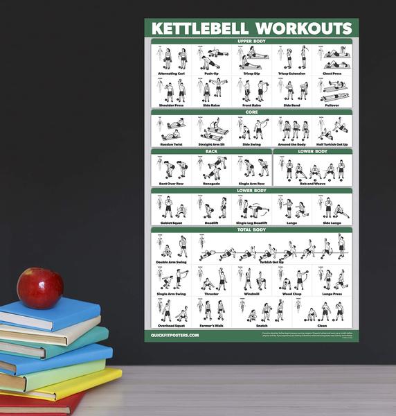 Imagem de 2 Pack - Kettlebell Workout Exercise Poster Set- Volume 1 & 2 - Laminado Kettle Bell Chart - 18" x 24"