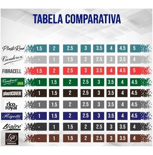 Imagem de 2 Palhetas Sax Tenor 3 HARMONY e Tenor 2,5 DARK Plastireed