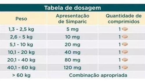 Imagem de 2 Simparic Antipulga Carrapato E Sarna 20 Mg 5,1 A 10 Kg 2cp