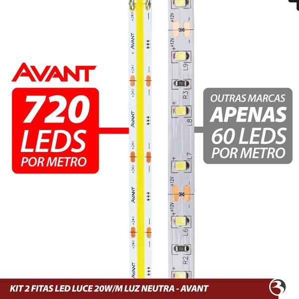 Imagem de 2 un Fita Led Rolo 10 Metros 720Led Por Metro 24v 20w Luz Branco Frio/Neutro/quente 4000k/6500k/2700k ip20 1800 Lumens Luce - Avant